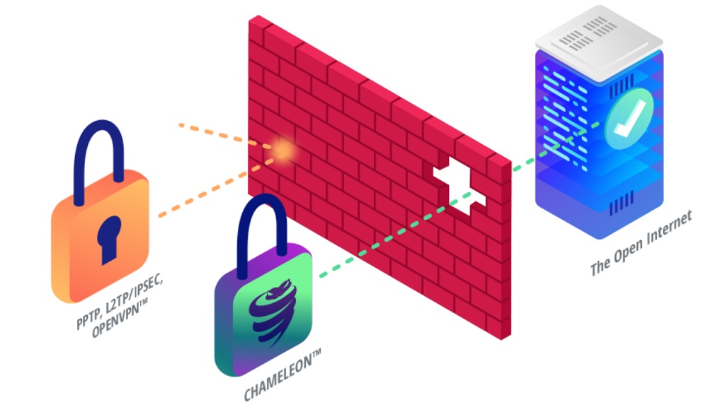 رسم يوضح حركة مرور VPN مع ميزة تكسر الجدار بين المستخدم والإنترنت المفتوح