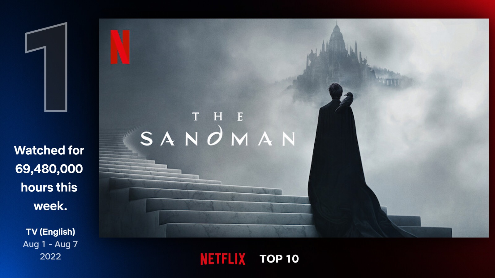رسم يظهر The Sandman باعتباره العرض الأول على Netflix في الأسبوع الأول من أغسطس 2022.