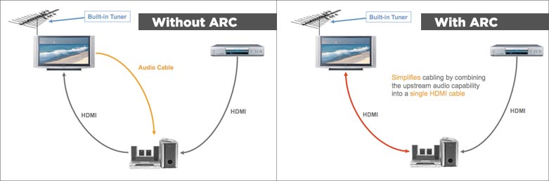 ما هو HDMI ARC؟